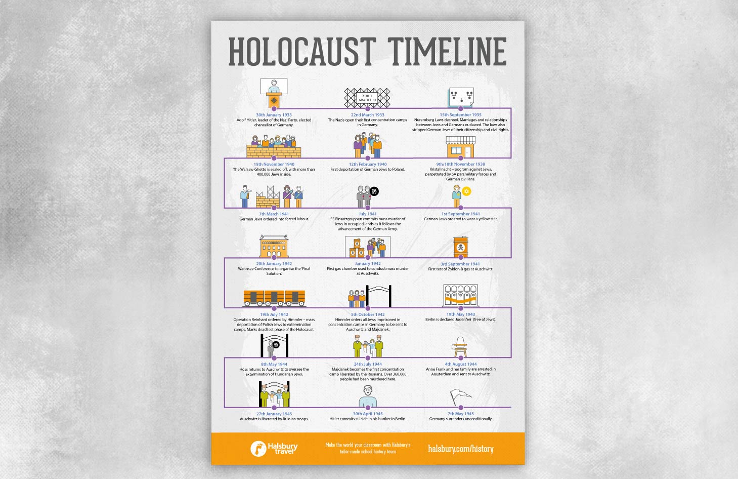 Holocaust Timeline Worksheet Printable Word Searches